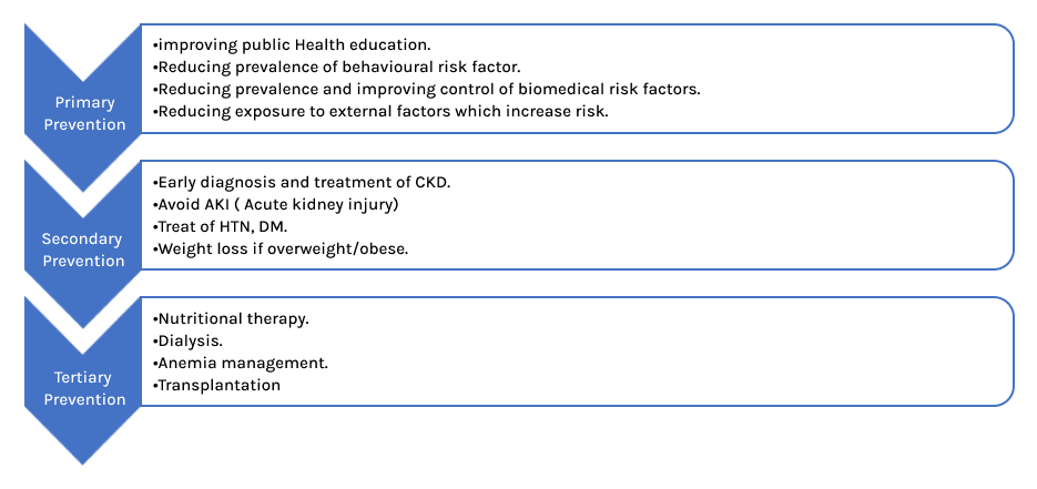 preventive_step
