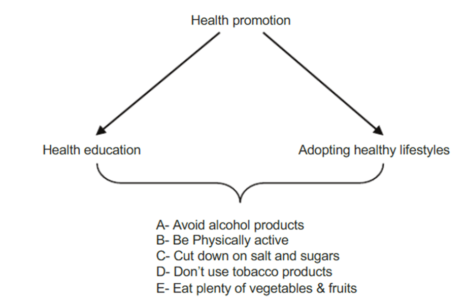 preventive_step